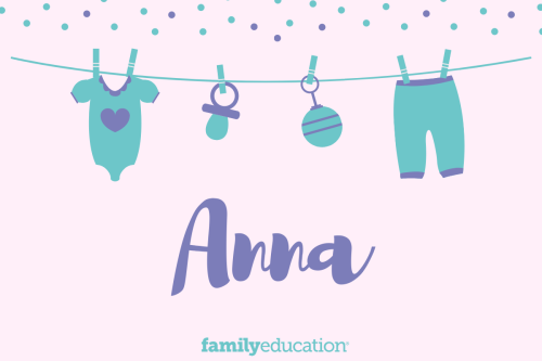 Meaning and Origin of Anna
