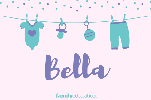 Name Bella Stickers for Sale  TeePublic
