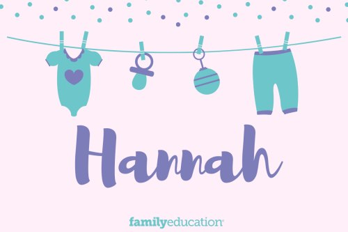 Meaning and Origin of Hannah
