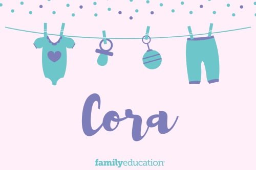 Meaning and Origin of Cora