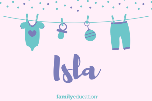 Meaning and Origin of Isla