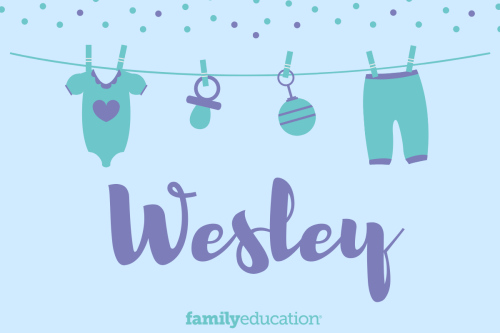 Meaning and Origin of Wesley
