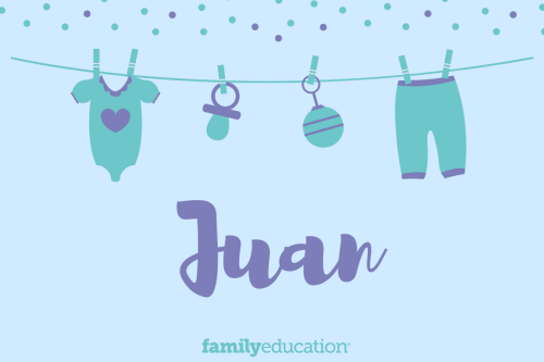 Meaning and Origin of Juan