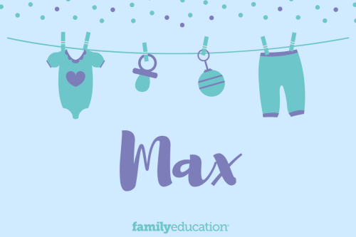 Meaning and Origin of Max
