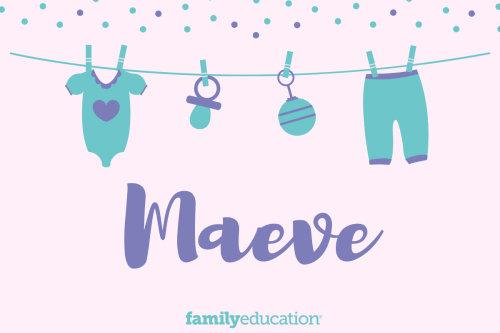 Meaning and Origin of Maeve