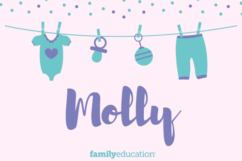Meaning and Origin of Molly