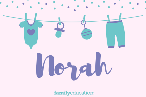 Meaning and Origin of Norah