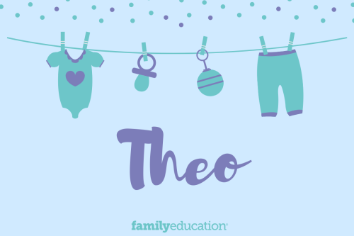 Meaning and Origin of Theo