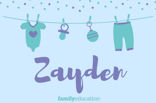 Meaning and Origin of Zayden