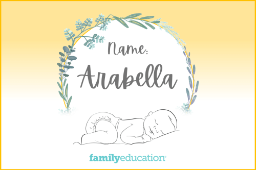 Meaning and Origin of Arabella