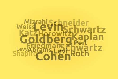 Meaning and Origin of Jewish Last Names
