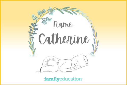 Meaning and Origin of Catherine