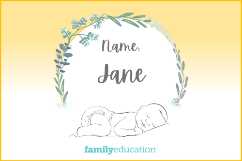 Meaning and Origin of Jane