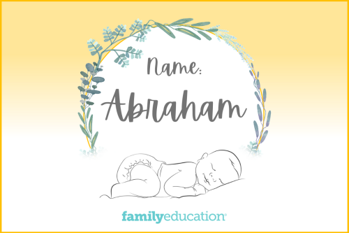 Meaning and Origin of Abraham