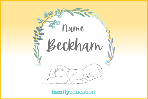 Meaning and Origin of Beckham