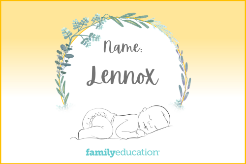 Meaning and Origin of Lennox