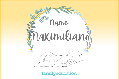 Meaning and Origin of Maximiliano