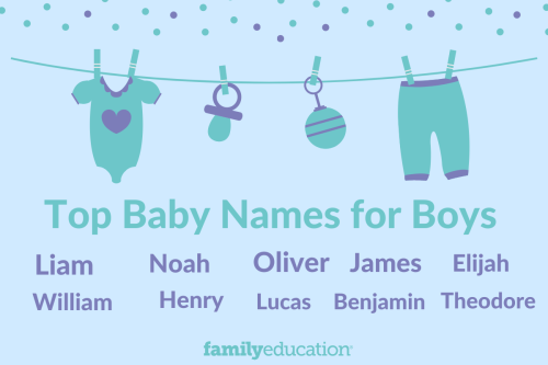 Meaning and Origin of Top 1000 Baby Boy Names (With Meanings) in the U.S.