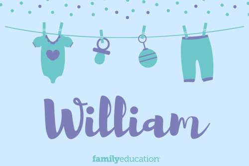 Meaning and Origin of William