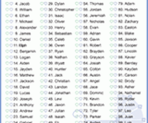Printable List of Top 100 Names for Boys 