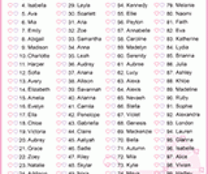 Printable List of Top 100 Baby Names for Girls 