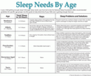 Age And Sleep Chart