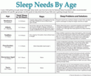 Recommended Sleep Needs By Age